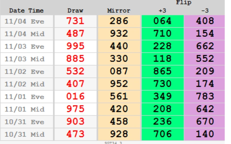 ss 485 lottery result at Sambad featured image